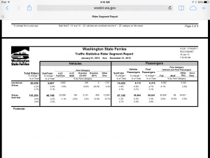 Washington State Ferry Information